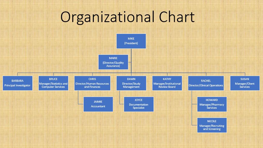 NvChart.OrgStaffChart